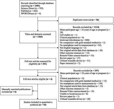 Validity of resting heart rate derived from contact-based smartphone photoplethysmography compared with electrocardiography: a scoping review and checklist for optimal acquisition and reporting